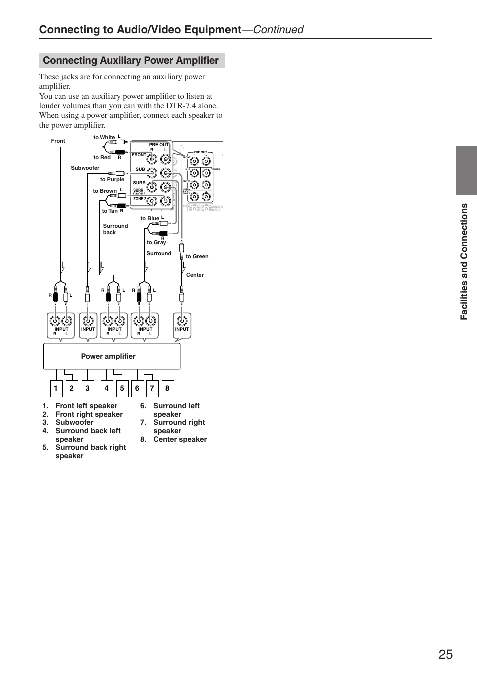 Connecting to audio/video equipment —continued, Connecting auxiliary power amplifier, Facilities and connections | Integra DTR-7.4 User Manual | Page 25 / 104