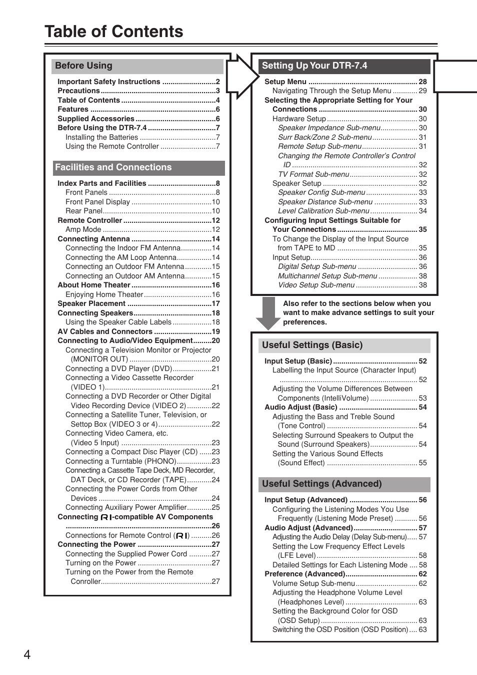 Integra DTR-7.4 User Manual | Page 4 / 104