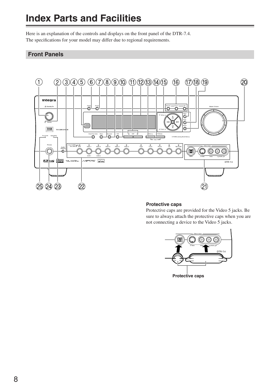 Index parts and facilities, Front panels, Protective caps | Integra DTR-7.4 User Manual | Page 8 / 104