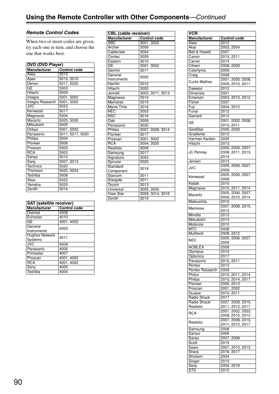 Integra DTR-7.4 User Manual | Page 90 / 104