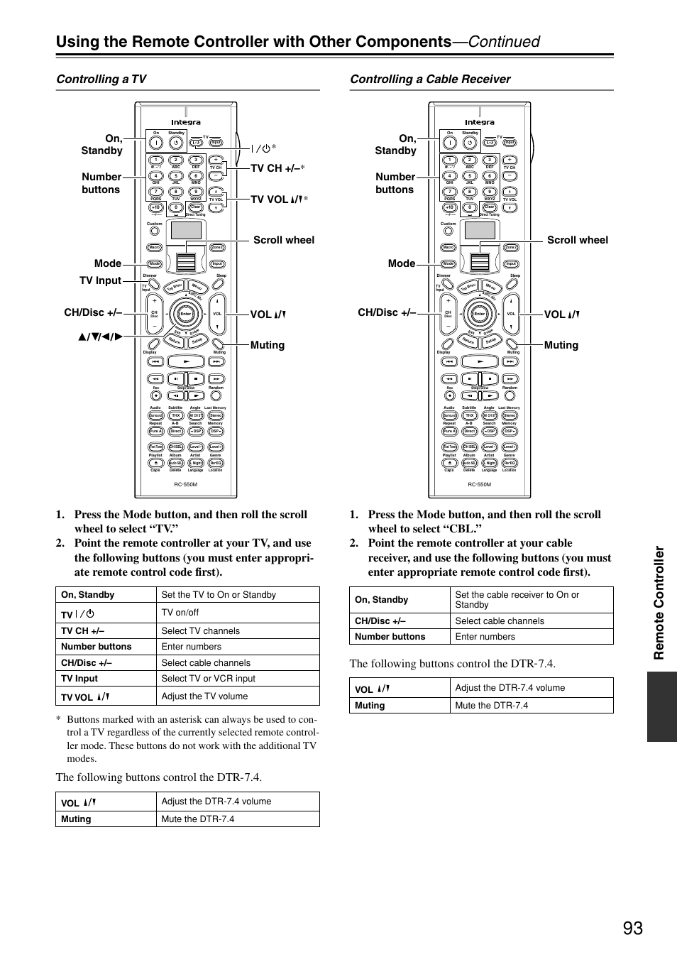 Remote contr oller | Integra DTR-7.4 User Manual | Page 93 / 104