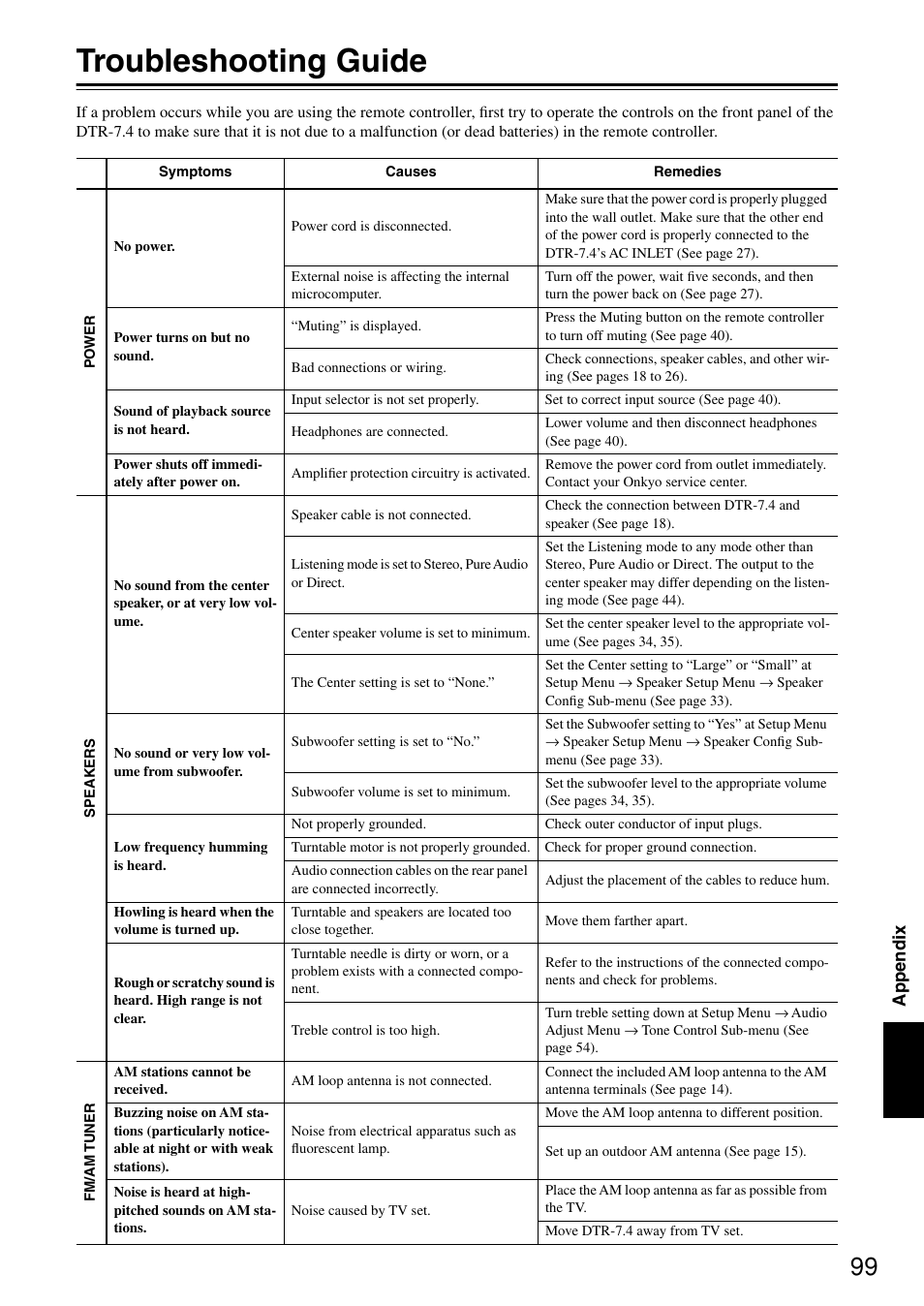 Troubleshooting guide, Appendix | Integra DTR-7.4 User Manual | Page 99 / 104