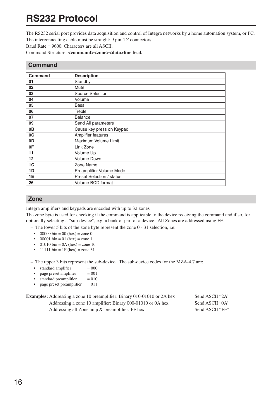 Rs232 protocol, Command, Zone | Integra MZA-4.7 User Manual | Page 16 / 28