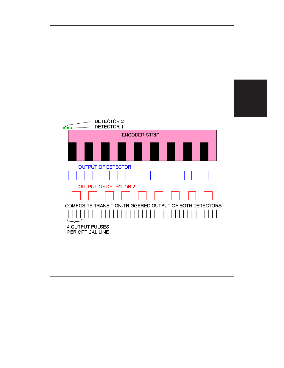 Integra CROMA24 User Manual | Page 35 / 132