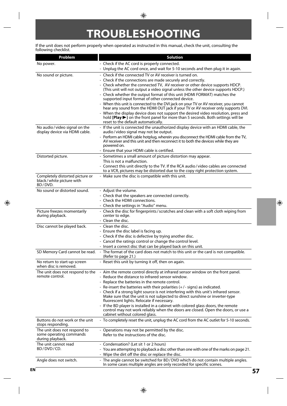 Troubleshooting | Integra E5SF1UD User Manual | Page 57 / 64
