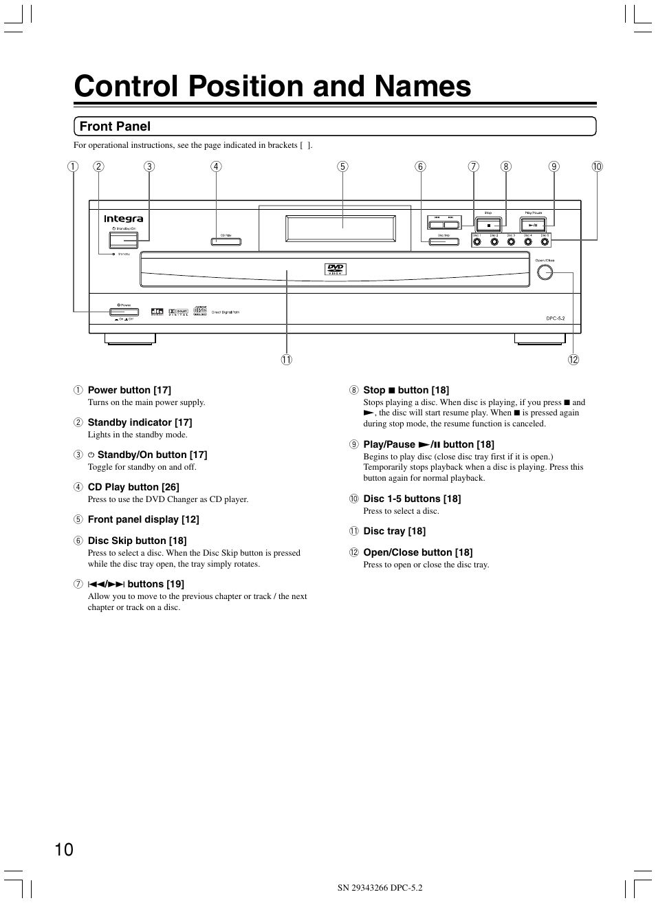 Control position and names | Integra DPC-5.2 User Manual | Page 10 / 40