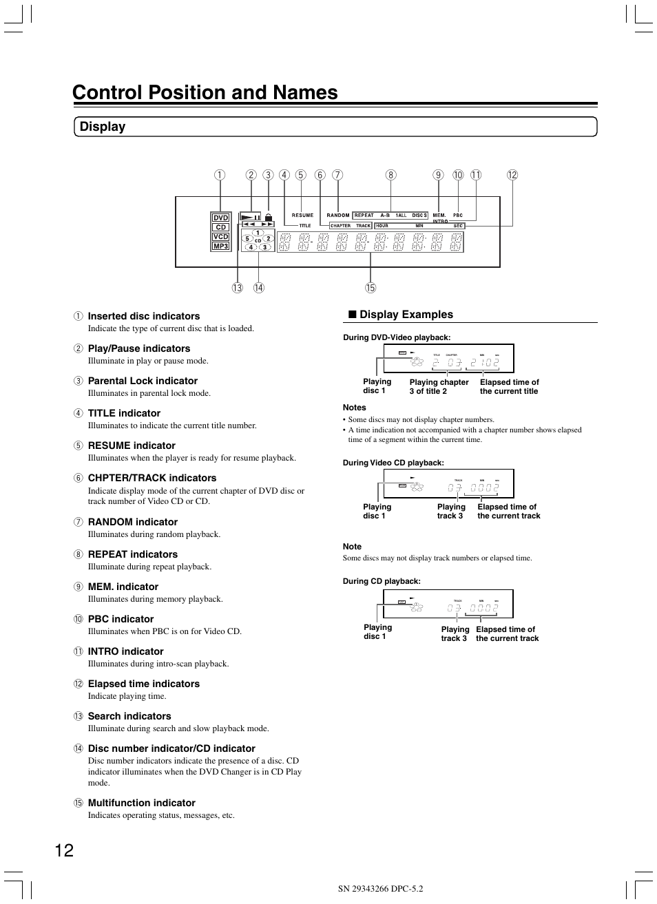 Control position and names, Display | Integra DPC-5.2 User Manual | Page 12 / 40