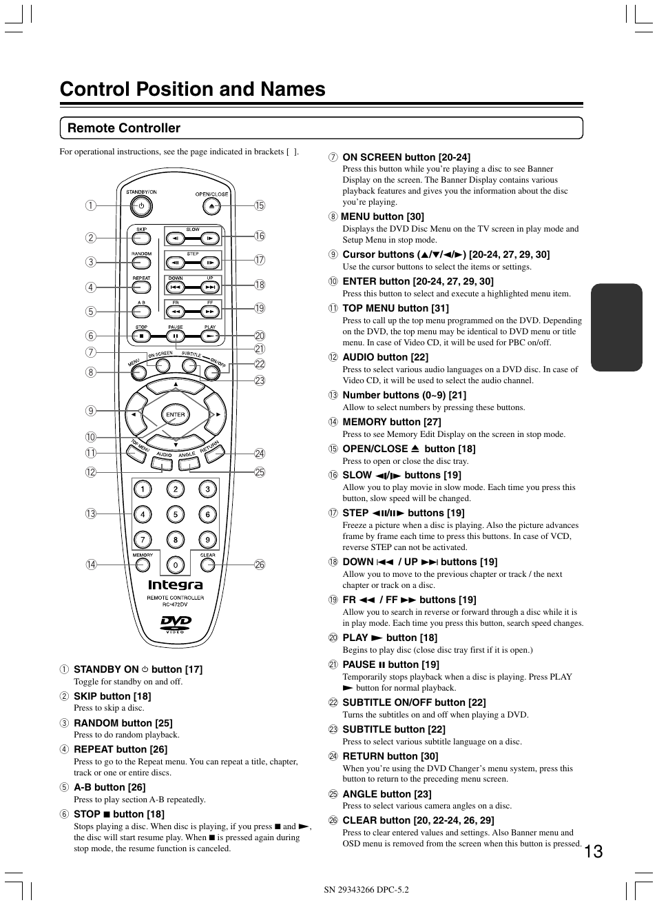 Control position and names | Integra DPC-5.2 User Manual | Page 13 / 40