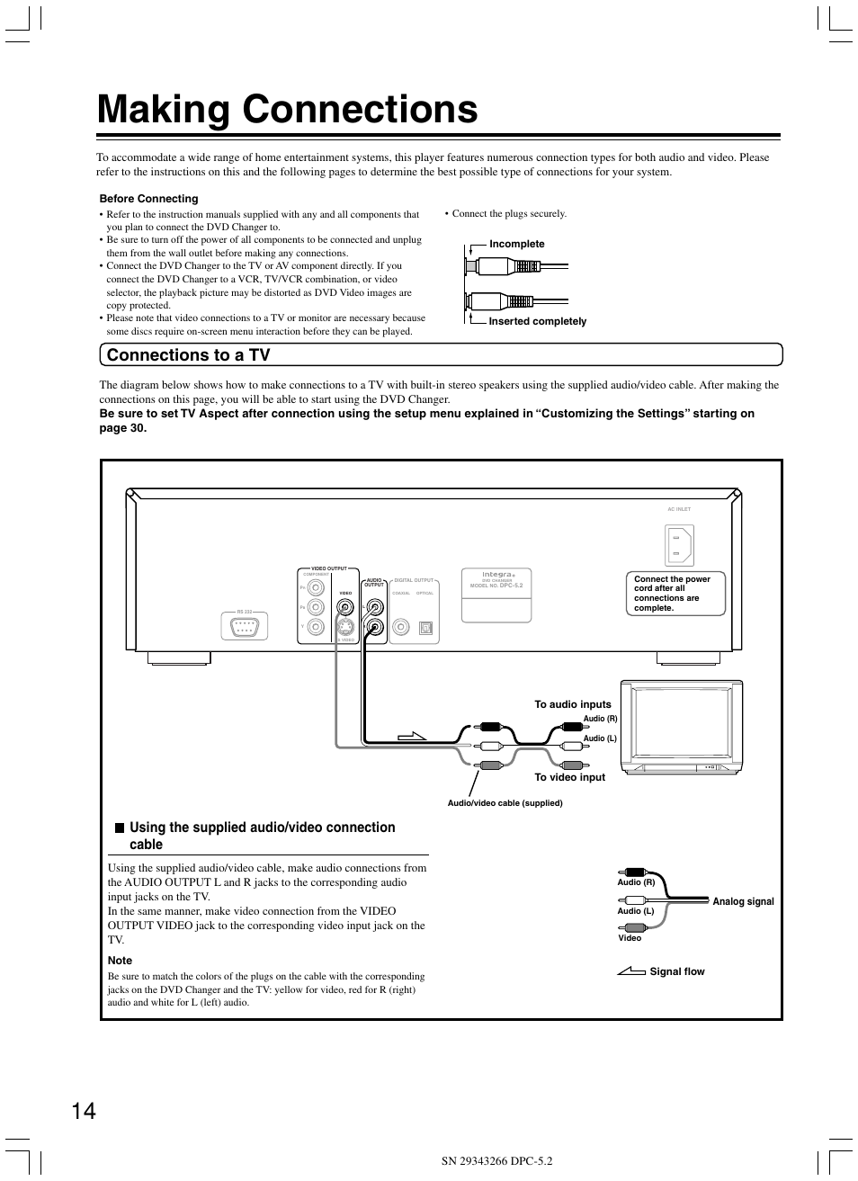 Making connections, Connections to a tv, Using the supplied audio/video connection cable | Integra DPC-5.2 User Manual | Page 14 / 40