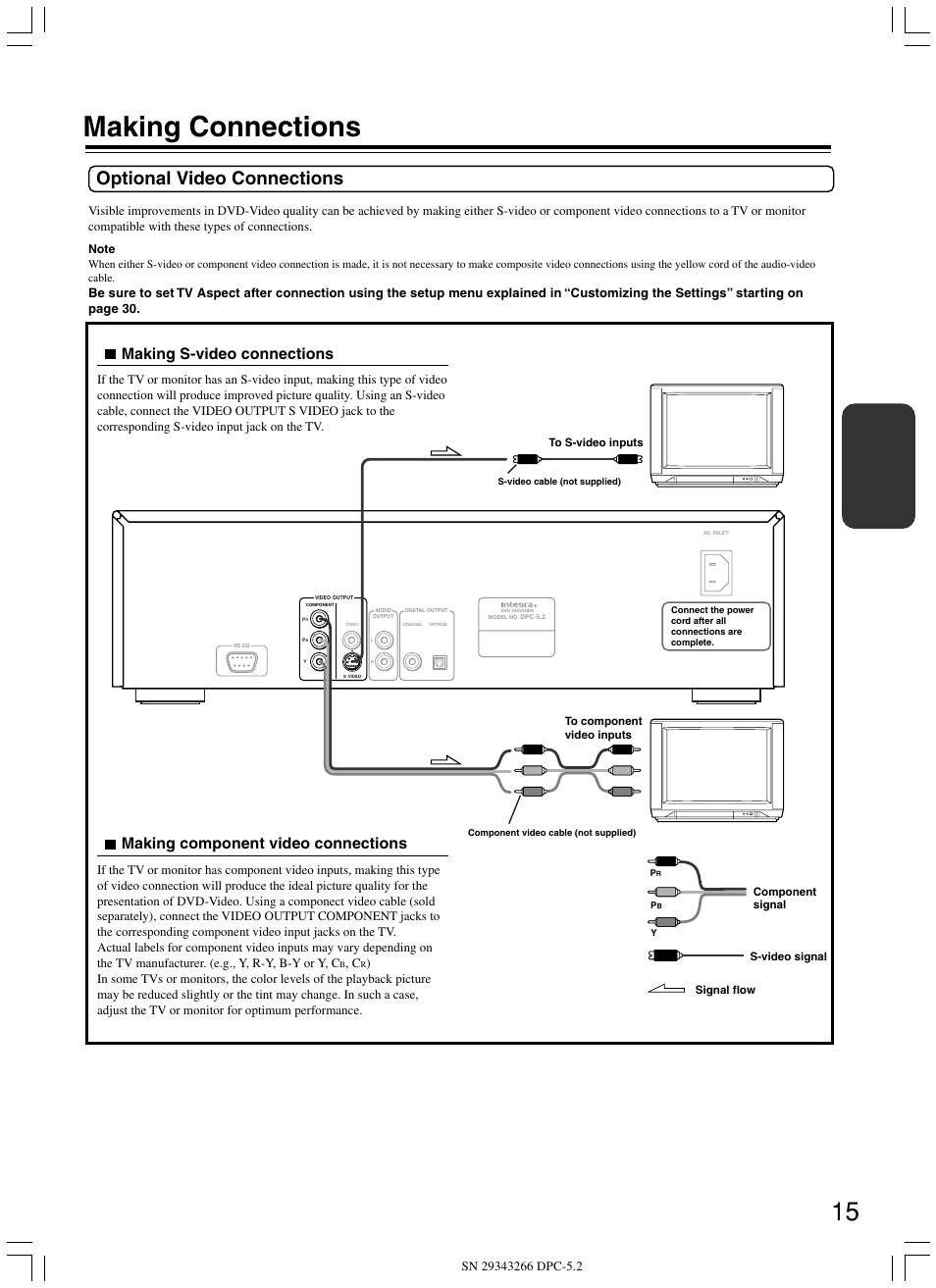 Making connections, Optional video connections, Making s-video connections | Making component video connections | Integra DPC-5.2 User Manual | Page 15 / 40