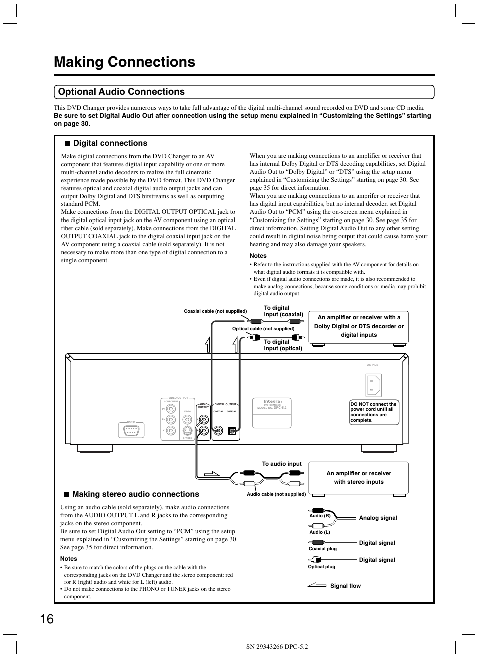 Making connections, Optional audio connections, Making stereo audio connections | Digital connections | Integra DPC-5.2 User Manual | Page 16 / 40