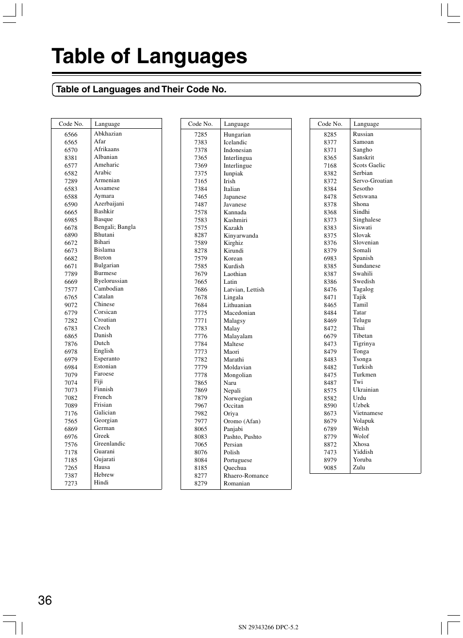 Table of languages | Integra DPC-5.2 User Manual | Page 36 / 40