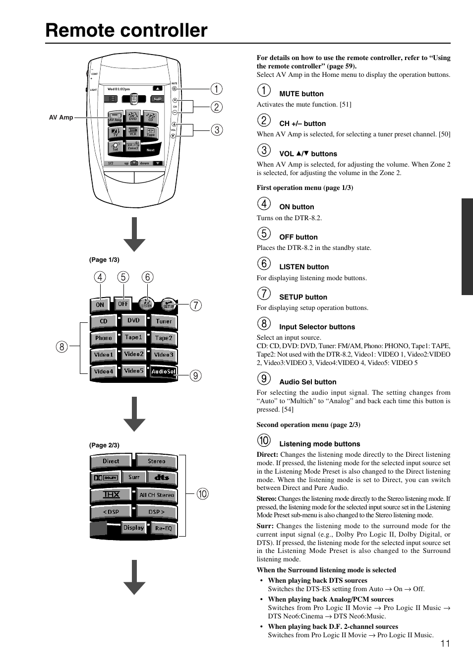 Remote controller | Integra DTR-8.2 User Manual | Page 11 / 88