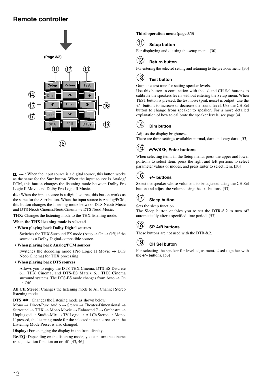 Remote controller | Integra DTR-8.2 User Manual | Page 12 / 88