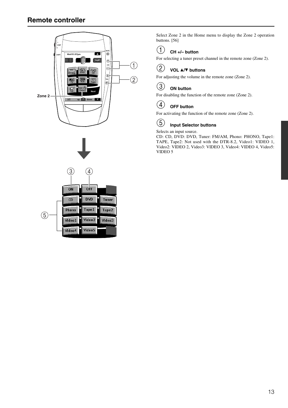 Remote controller | Integra DTR-8.2 User Manual | Page 13 / 88