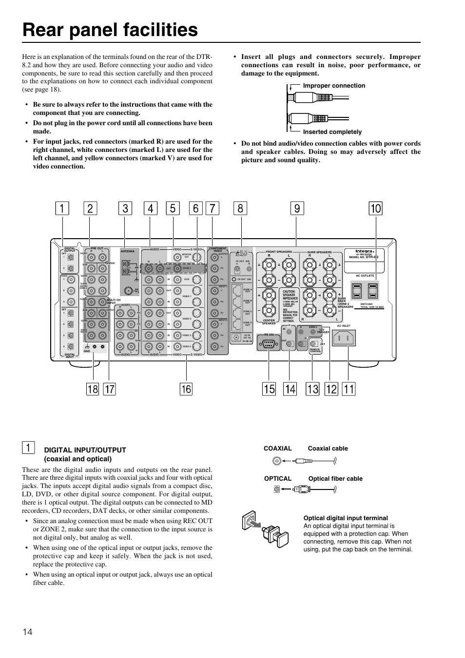 Rear panel facilities, Improper connection inserted completely | Integra DTR-8.2 User Manual | Page 14 / 88