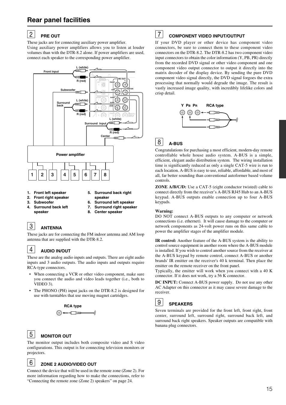 Rear panel facilities | Integra DTR-8.2 User Manual | Page 15 / 88