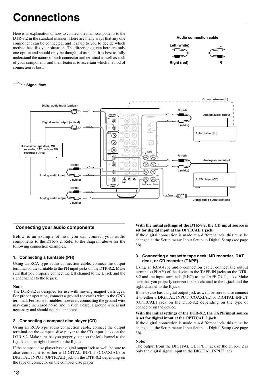 Connections, Connecting your audio components | Integra DTR-8.2 User Manual | Page 18 / 88