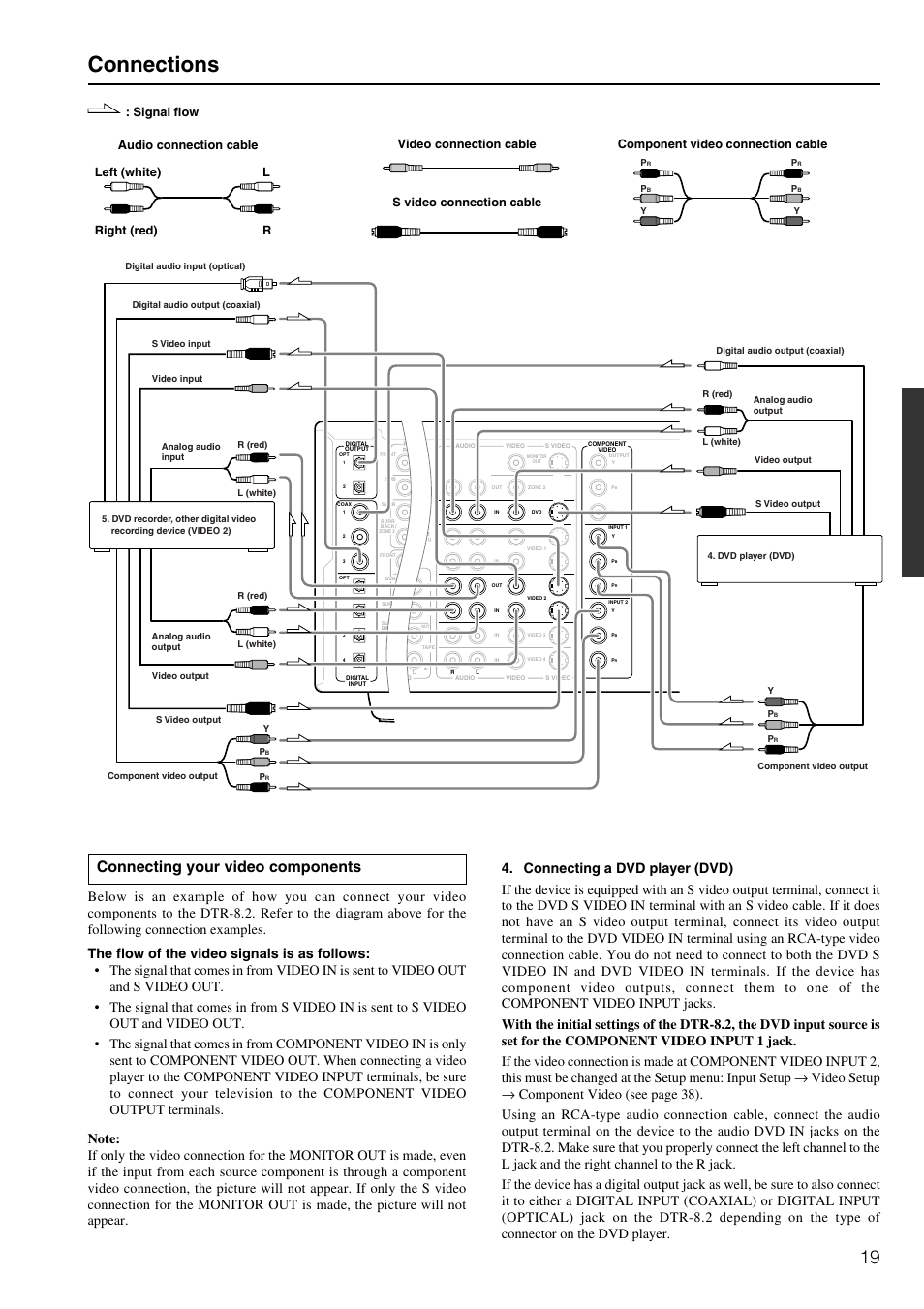 Connections, Connecting your video components | Integra DTR-8.2 User Manual | Page 19 / 88