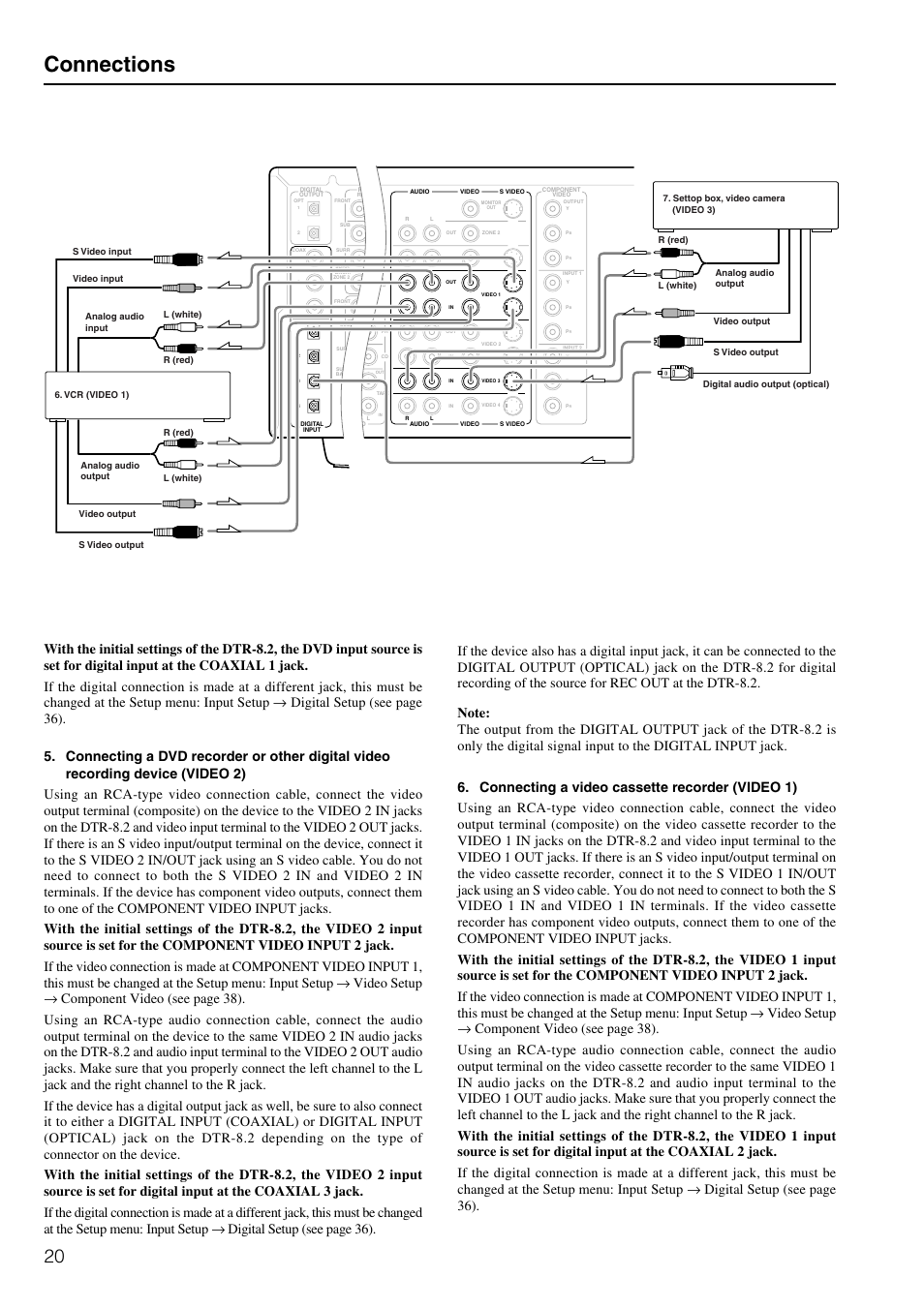 Connections | Integra DTR-8.2 User Manual | Page 20 / 88