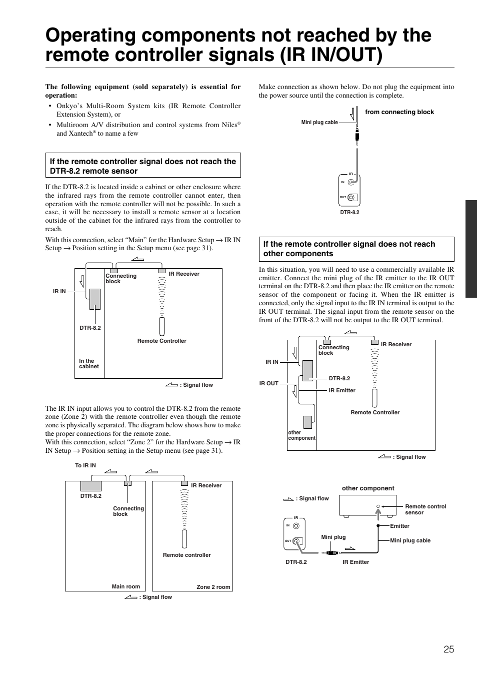 Integra DTR-8.2 User Manual | Page 25 / 88