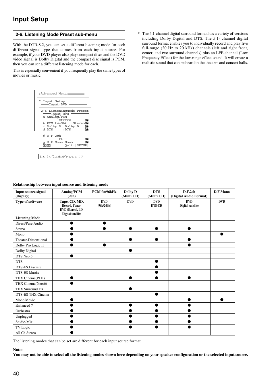 Input setup, 6. listening mode preset sub-menu | Integra DTR-8.2 User Manual | Page 40 / 88