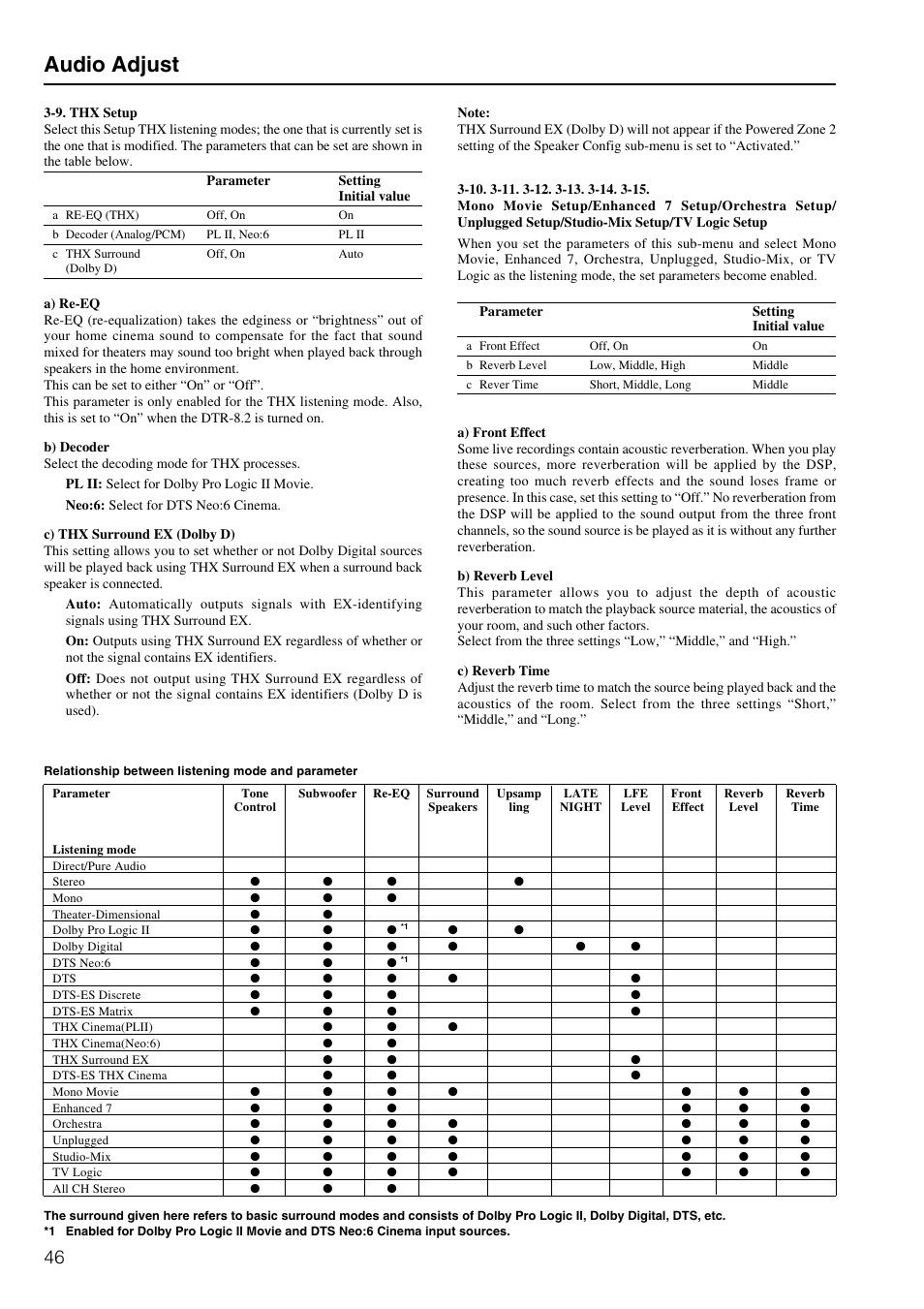Audio adjust | Integra DTR-8.2 User Manual | Page 46 / 88