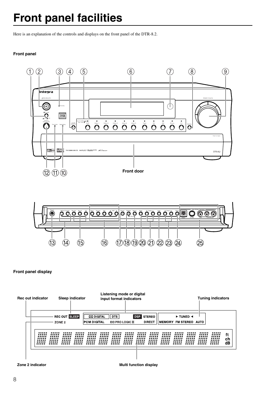 Front panel facilities, Front door | Integra DTR-8.2 User Manual | Page 8 / 88