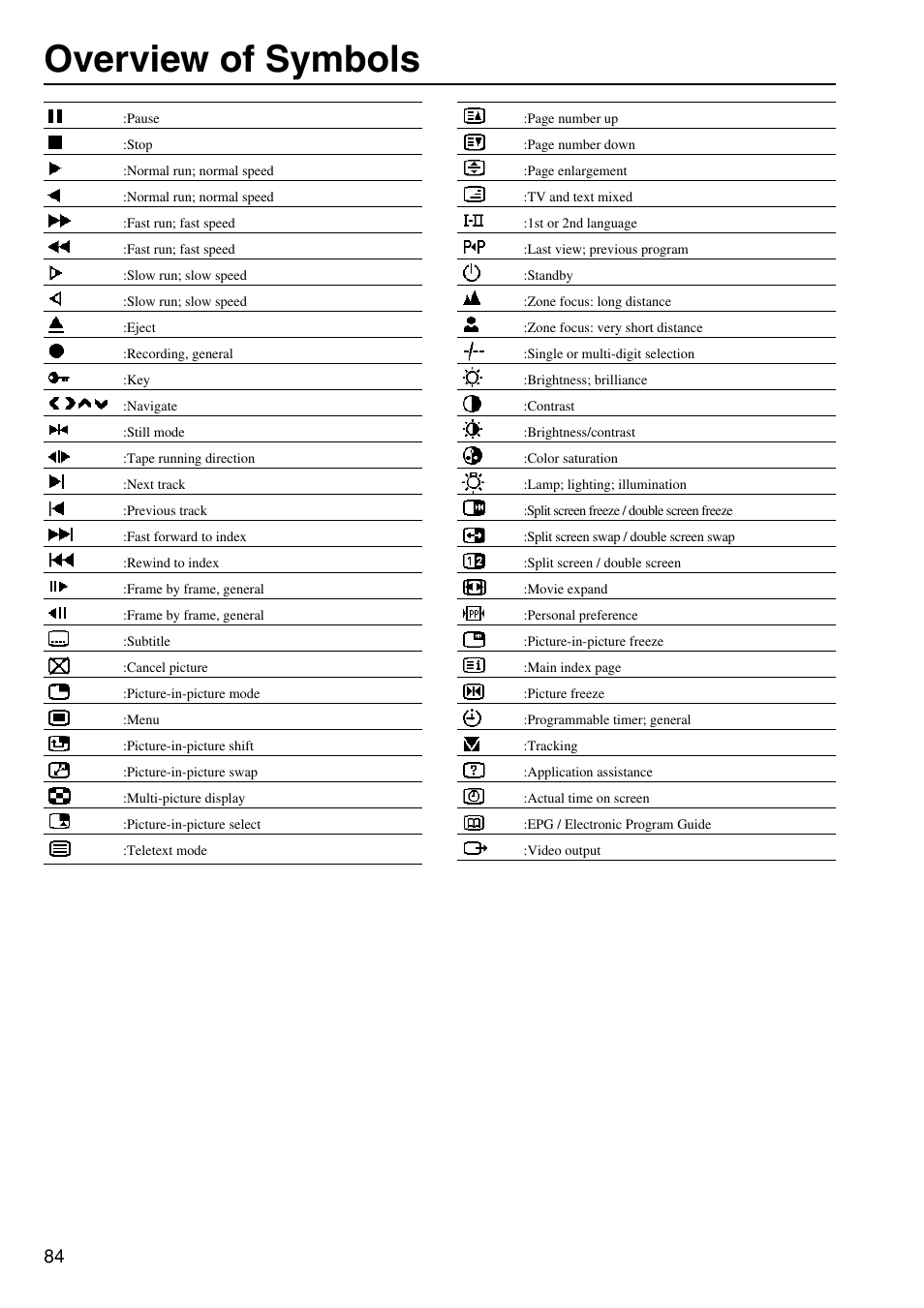 Overview of symbols | Integra DTR-8.2 User Manual | Page 84 / 88