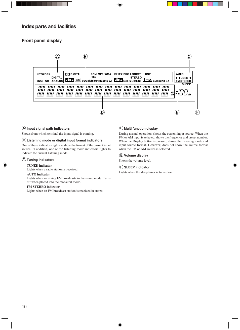 Index parts and facilities | Integra DTR-7.3 User Manual | Page 10 / 84