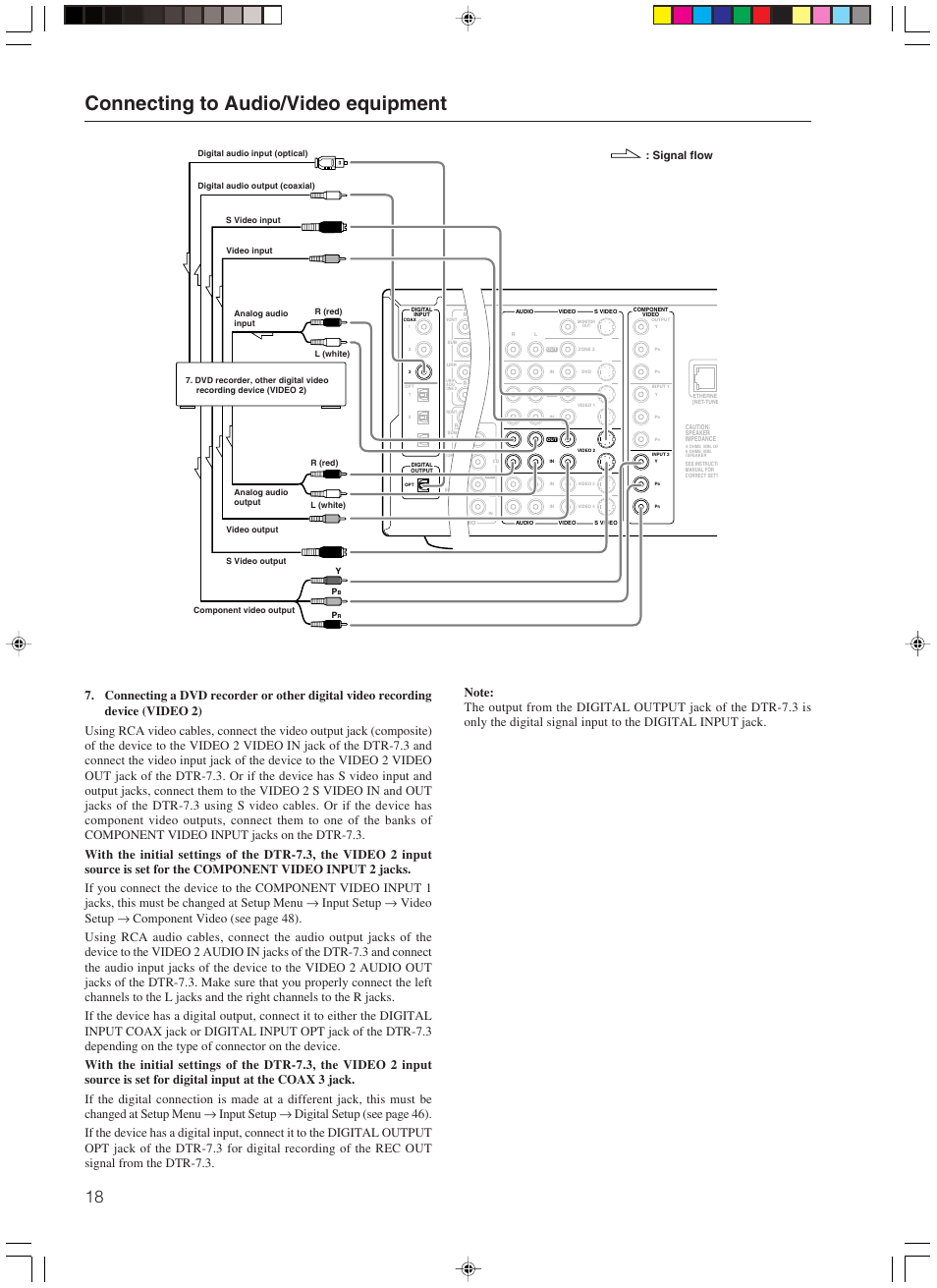Connecting to audio/video equipment, Signal flow | Integra DTR-7.3 User Manual | Page 18 / 84