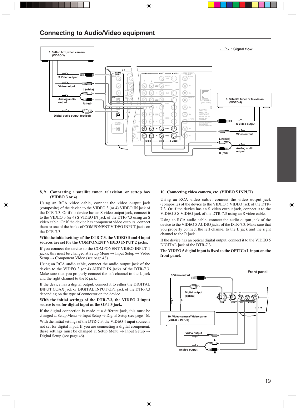 Connecting to audio/video equipment, Signal flow, Front panel | Integra DTR-7.3 User Manual | Page 19 / 84