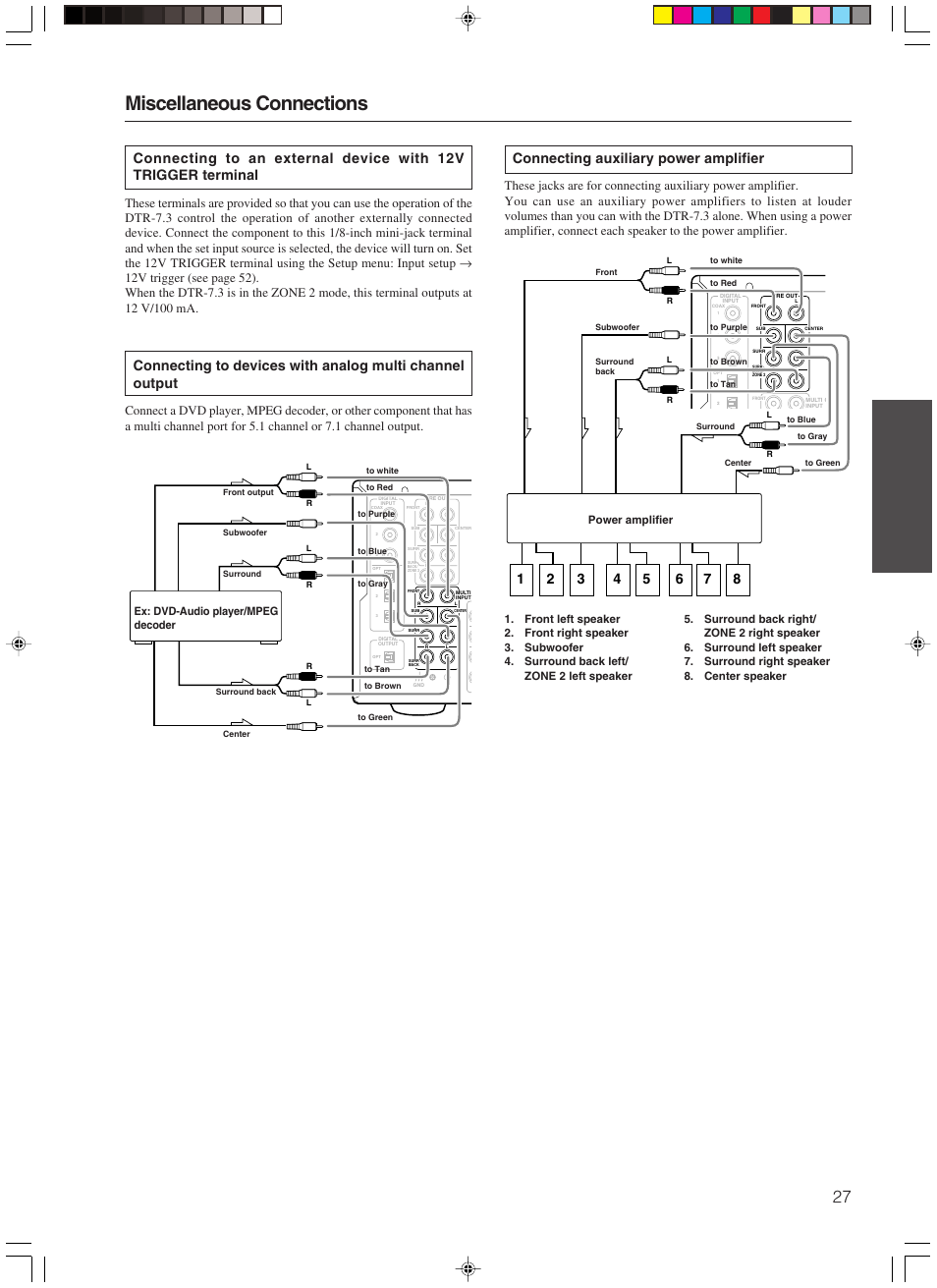 Miscellaneous connections, Connecting auxiliary power amplifier | Integra DTR-7.3 User Manual | Page 27 / 84