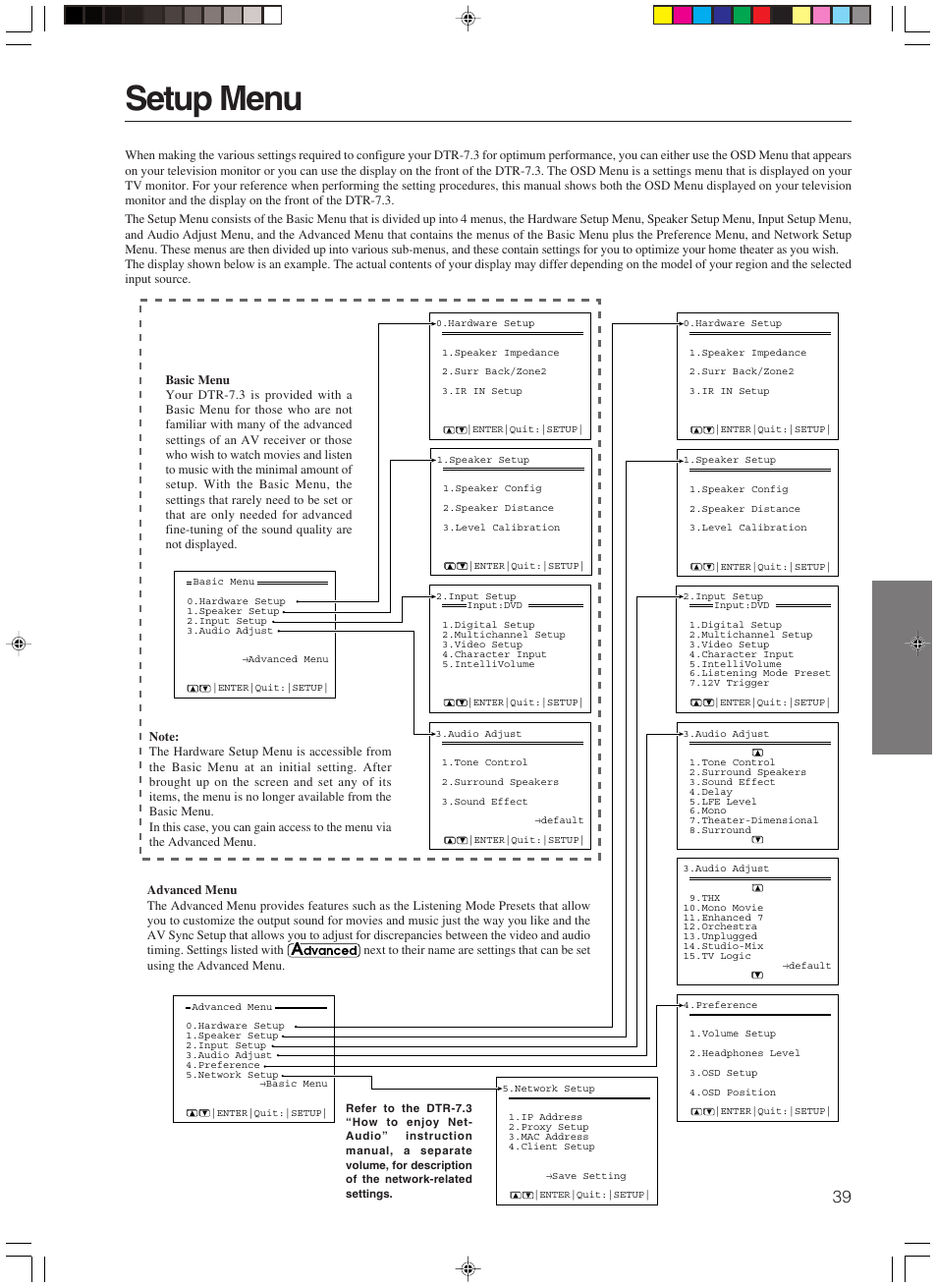 Setup menu | Integra DTR-7.3 User Manual | Page 39 / 84