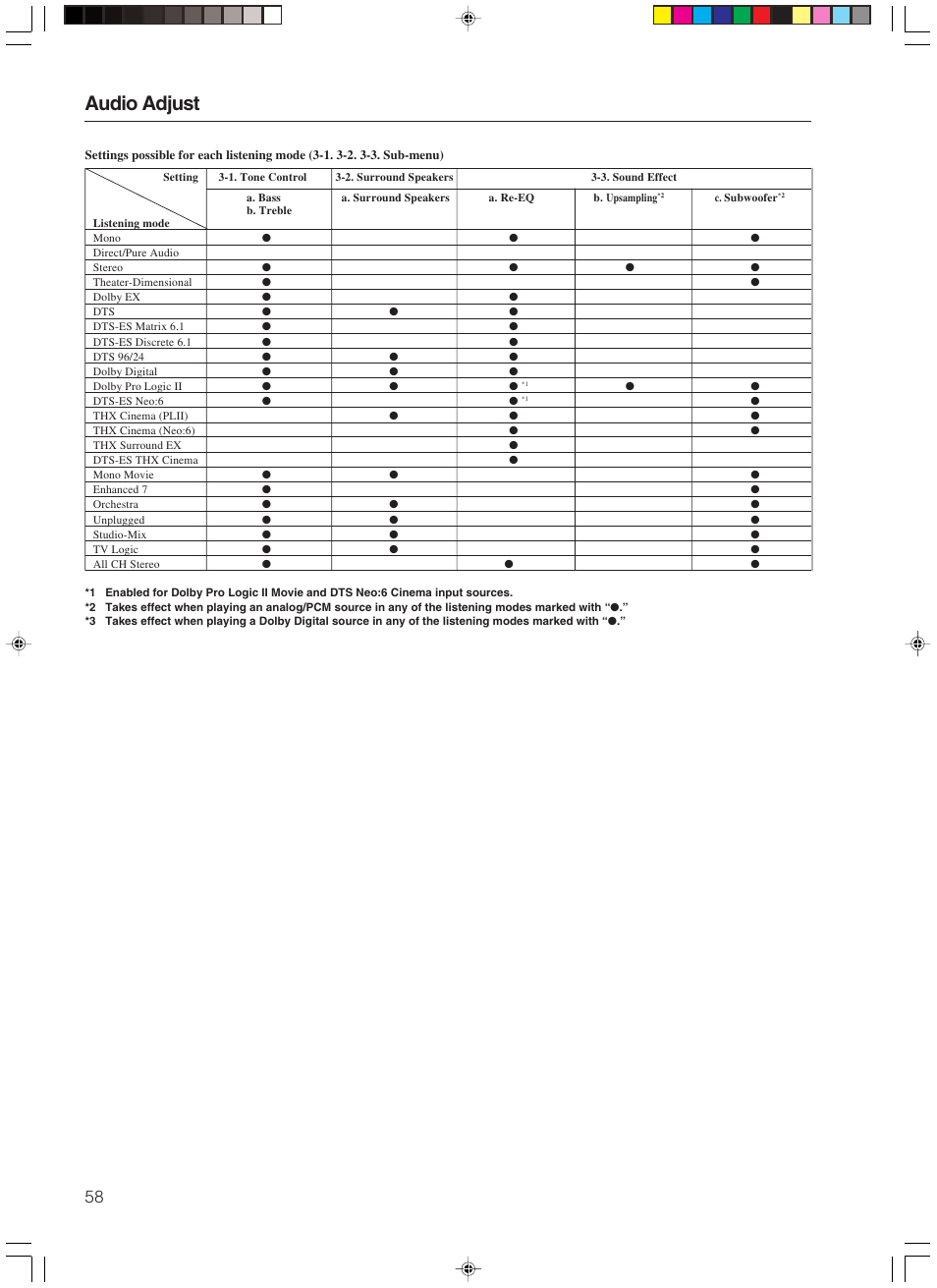Audio adjust | Integra DTR-7.3 User Manual | Page 58 / 84