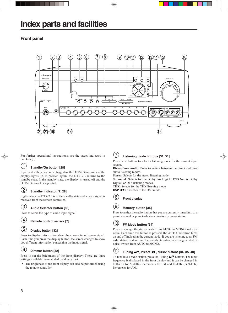 Index parts and facilities | Integra DTR-7.3 User Manual | Page 8 / 84