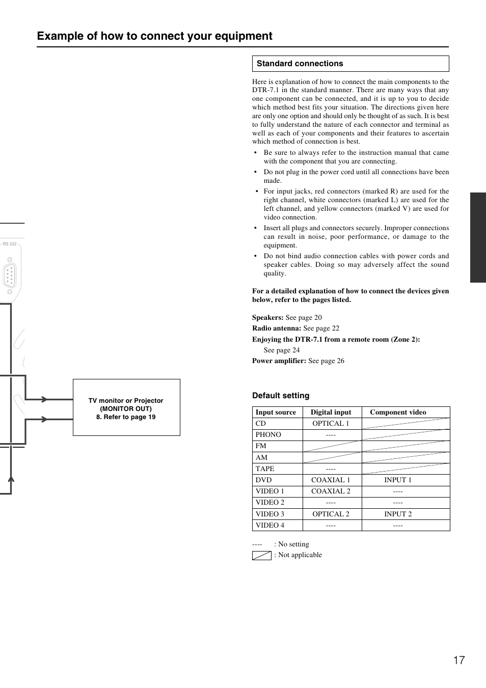 Example of how to connect your equipment | Integra DTR-7.1 User Manual | Page 17 / 72