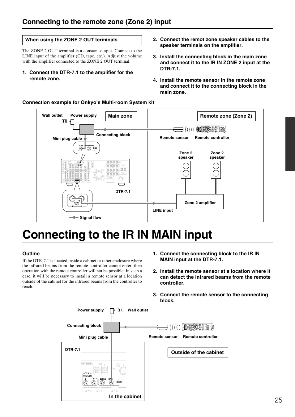Connecting to the ir in main input, Connecting to the remote zone (zone 2) input | Integra DTR-7.1 User Manual | Page 25 / 72