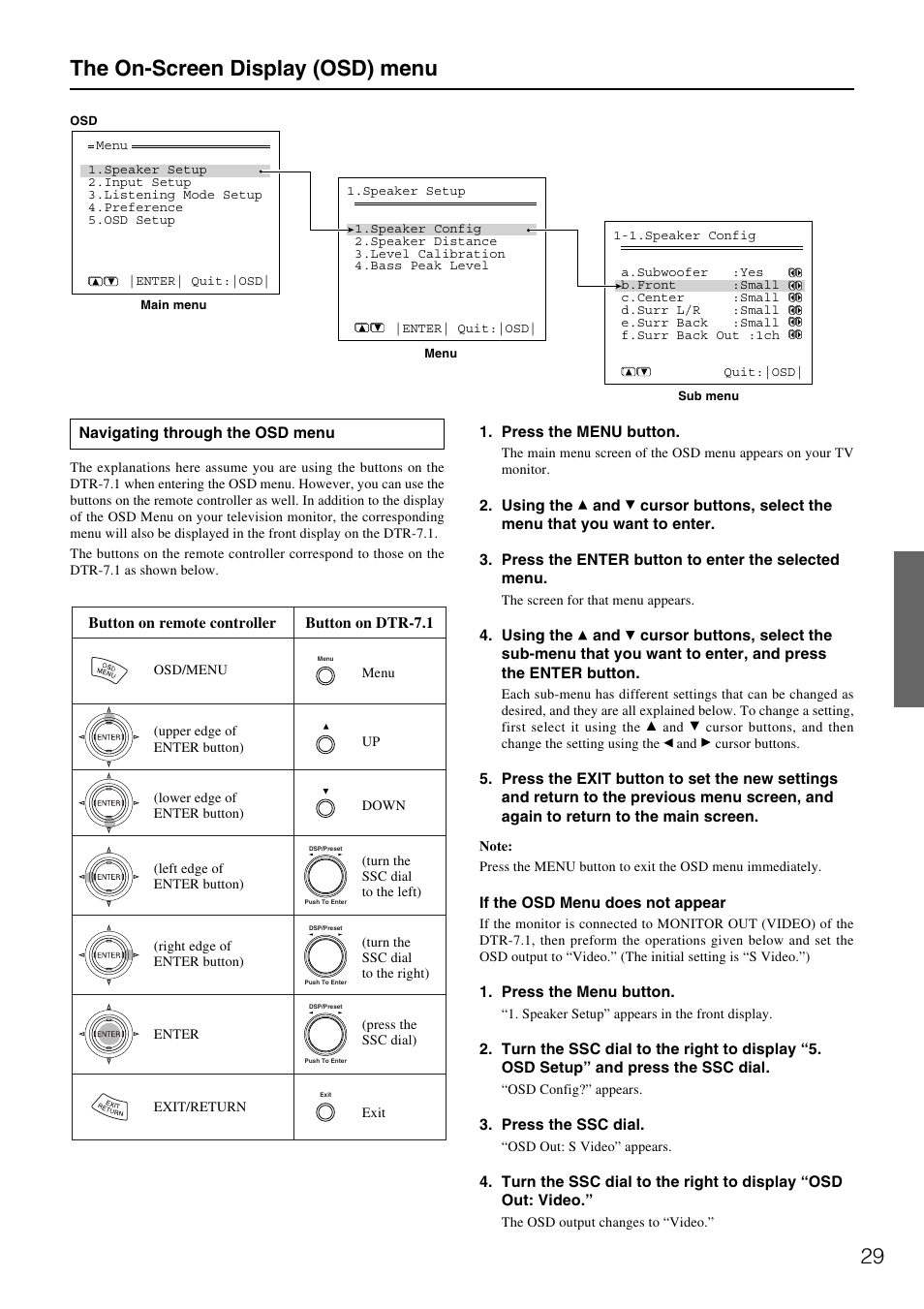The on-screen display (osd) menu | Integra DTR-7.1 User Manual | Page 29 / 72