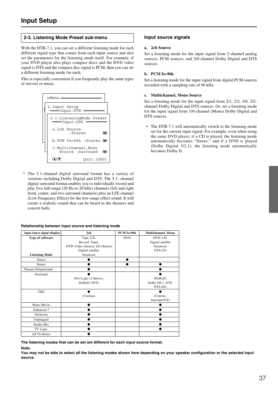 37 input setup, 3. listening mode preset sub-menu, Input source signals | Integra DTR-7.1 User Manual | Page 37 / 72