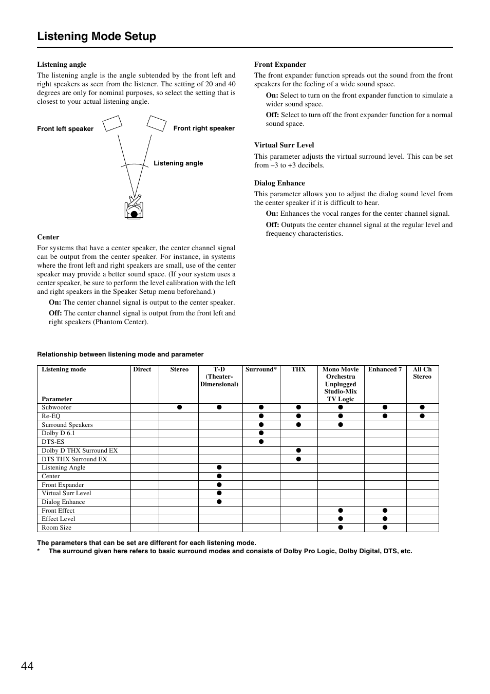 44 listening mode setup | Integra DTR-7.1 User Manual | Page 44 / 72