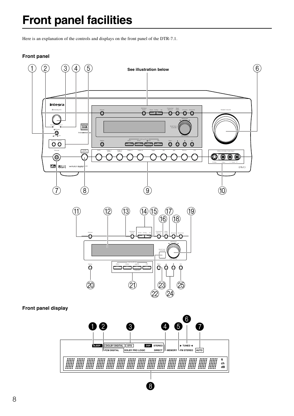 Front panel facilities, Front panel front panel display | Integra DTR-7.1 User Manual | Page 8 / 72