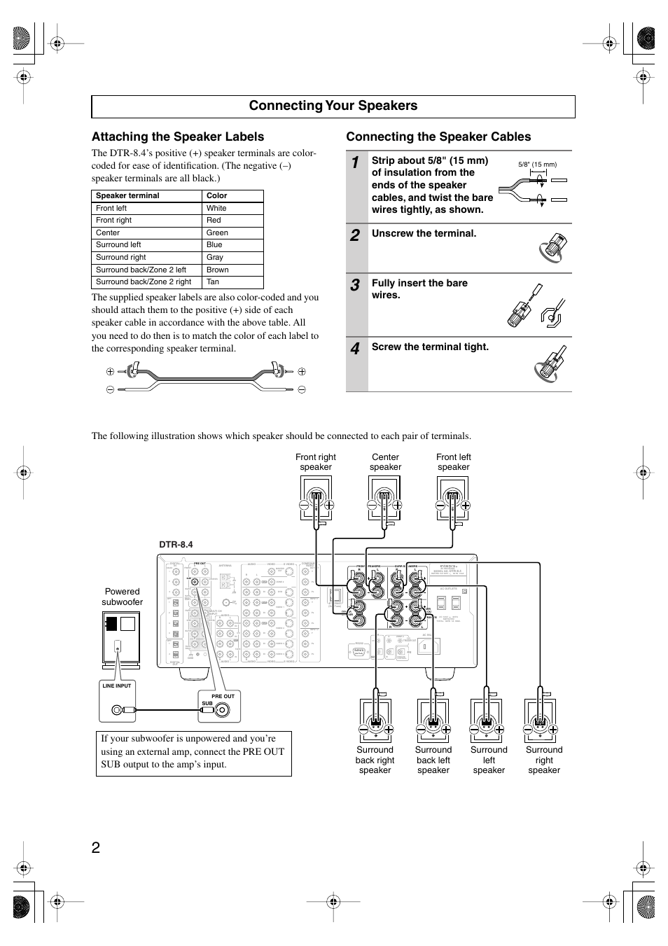 Connecting your speakers, Attaching the speaker labels, Connecting the speaker cables | Unscrew the terminal, Fully insert the bare wires, Screw the terminal tight, Line input, Dtr-8.4 | Integra DTR-8.4 User Manual | Page 106 / 109