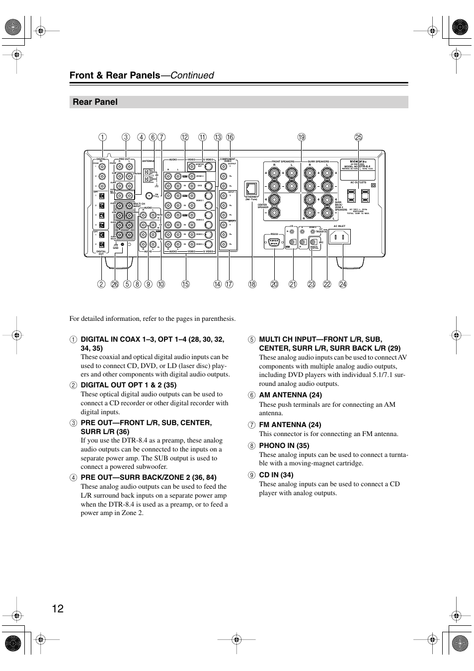 Front & rear panels —continued, Rear panel | Integra DTR-8.4 User Manual | Page 12 / 109