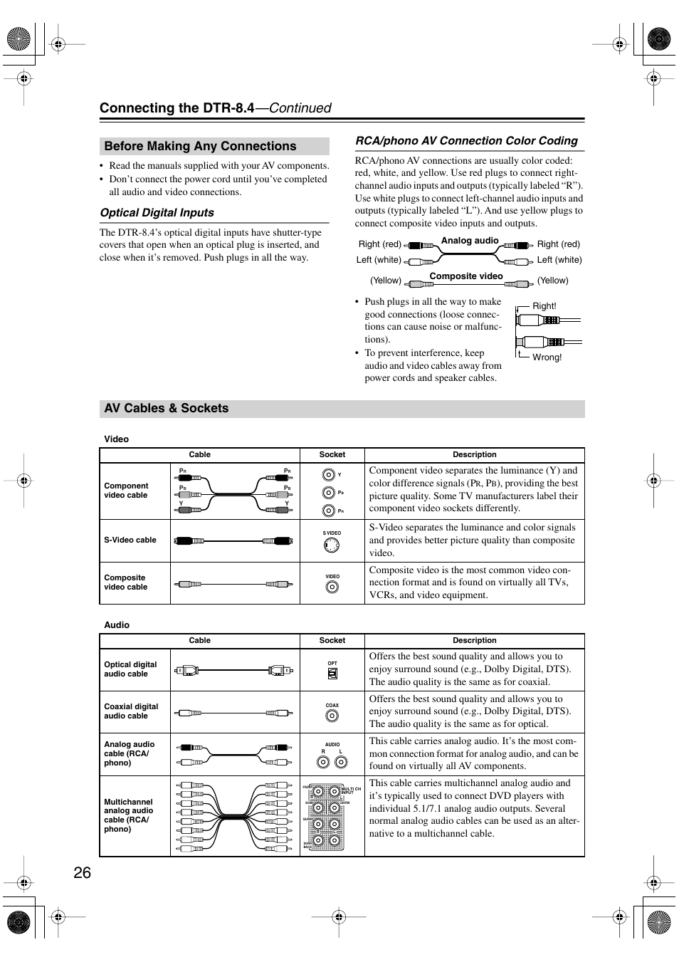 Connecting the dtr-8.4 —continued, Before making any connections, Av cables & sockets | Optical digital inputs, Rca/phono av connection color coding | Integra DTR-8.4 User Manual | Page 26 / 109