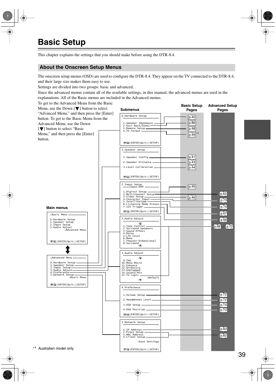 Basic setup, About the onscreen setup menus | Integra DTR-8.4 User Manual | Page 39 / 109