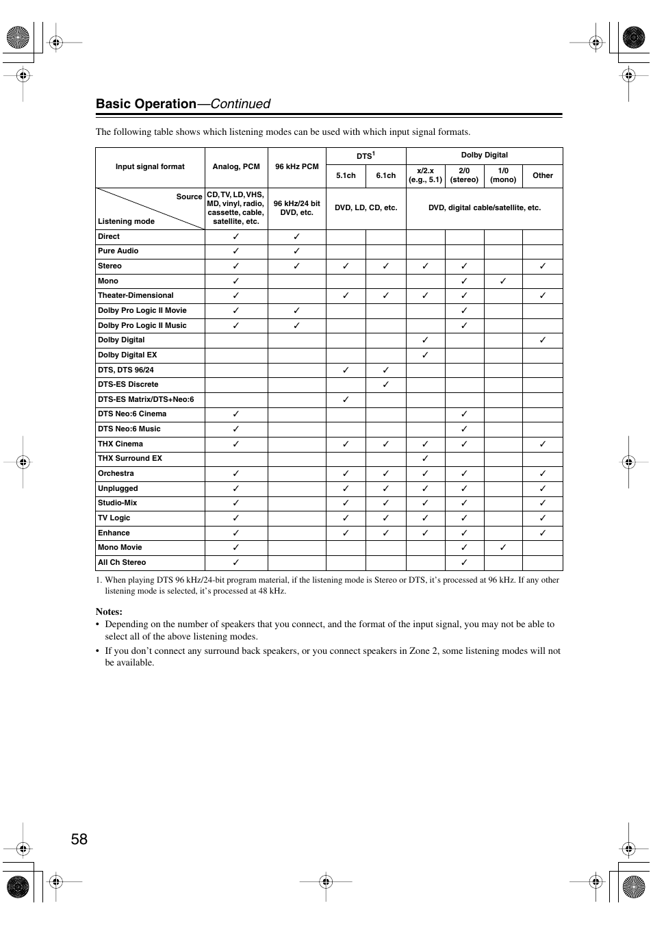 Basic operation —continued | Integra DTR-8.4 User Manual | Page 58 / 109