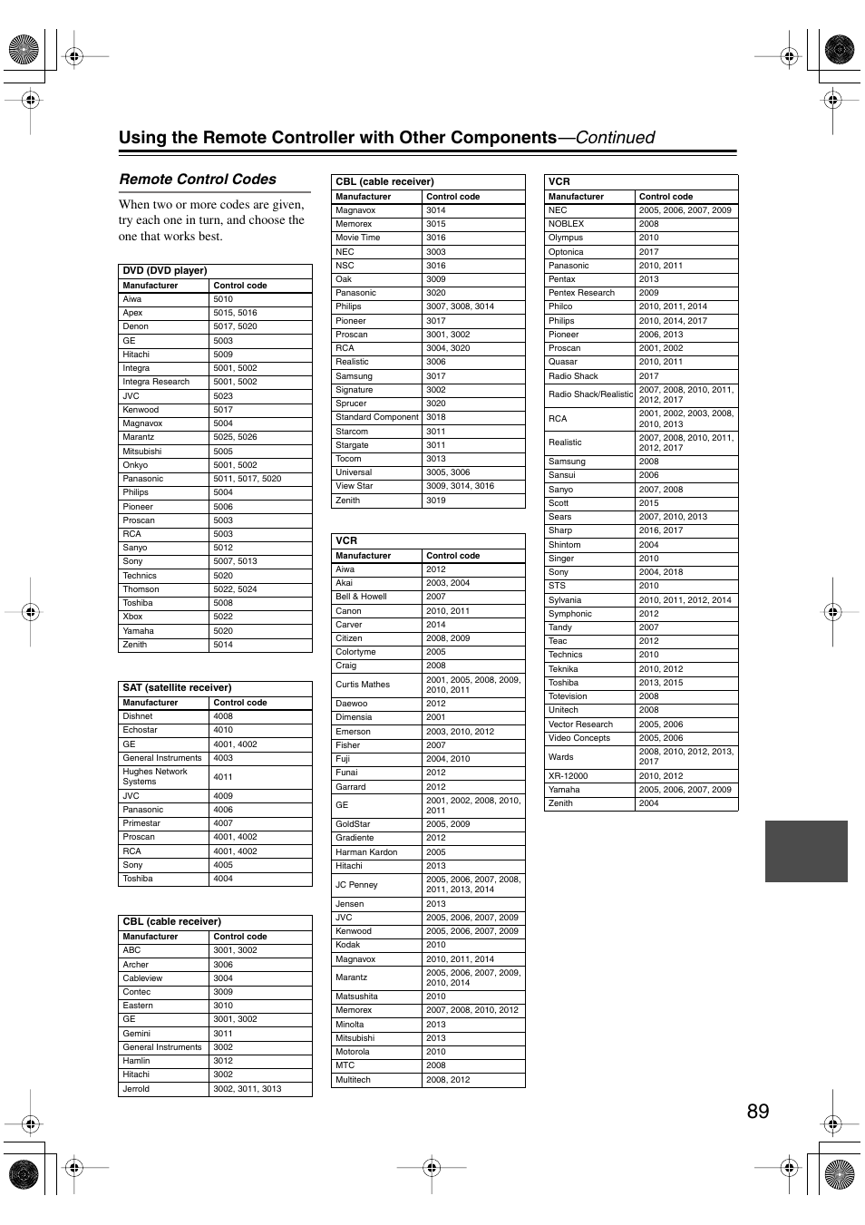 Remote control codes | Integra DTR-8.4 User Manual | Page 89 / 109