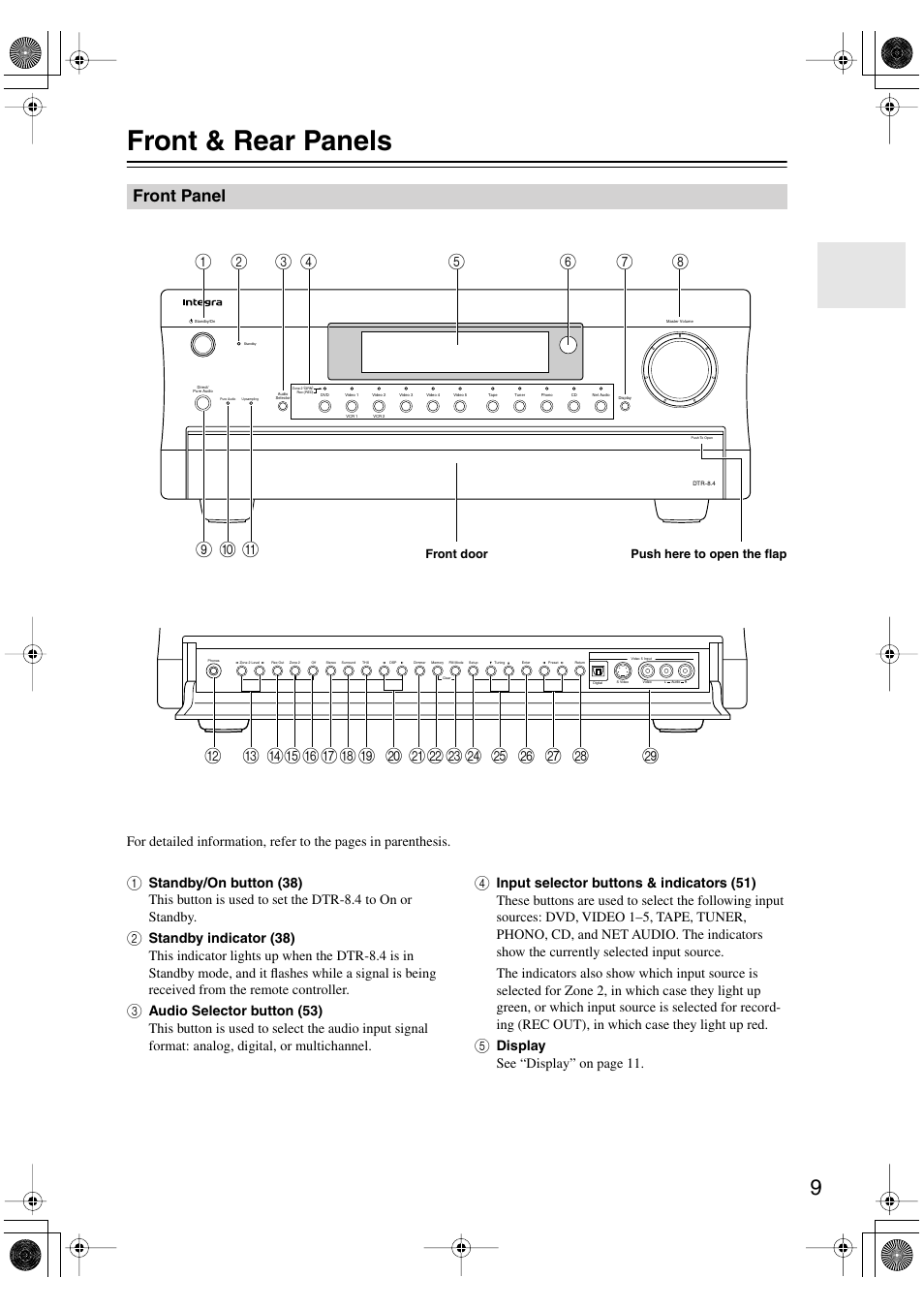 Front & rear panels, Front panel, Display see “display” on page 11 | Integra DTR-8.4 User Manual | Page 9 / 109