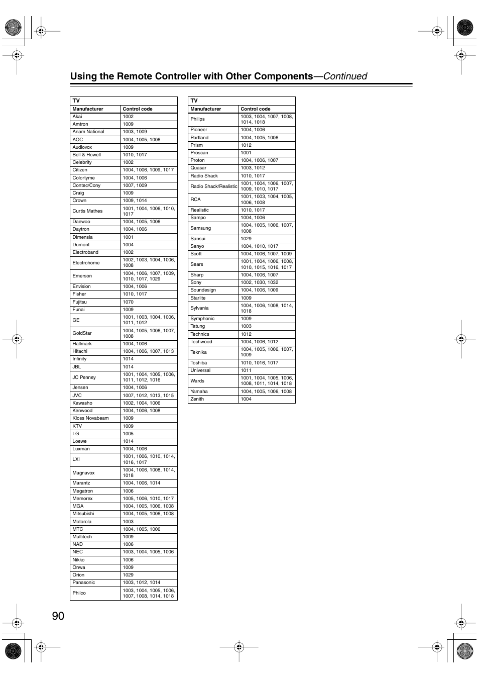Integra DTR-8.4 User Manual | Page 90 / 109